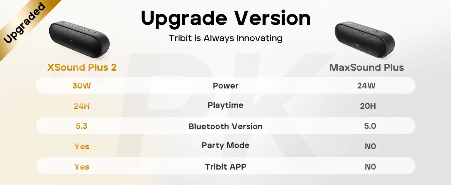 TRIBIT XSound Plus 2 Portable Bluetooth Speaker, 30W Power, IPX7 Waterproof, 24-Hour Playtime, Wireless for Camping & Hiking